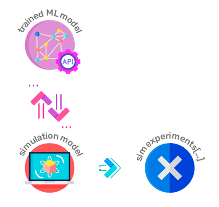 Comunicação via chamadas de API